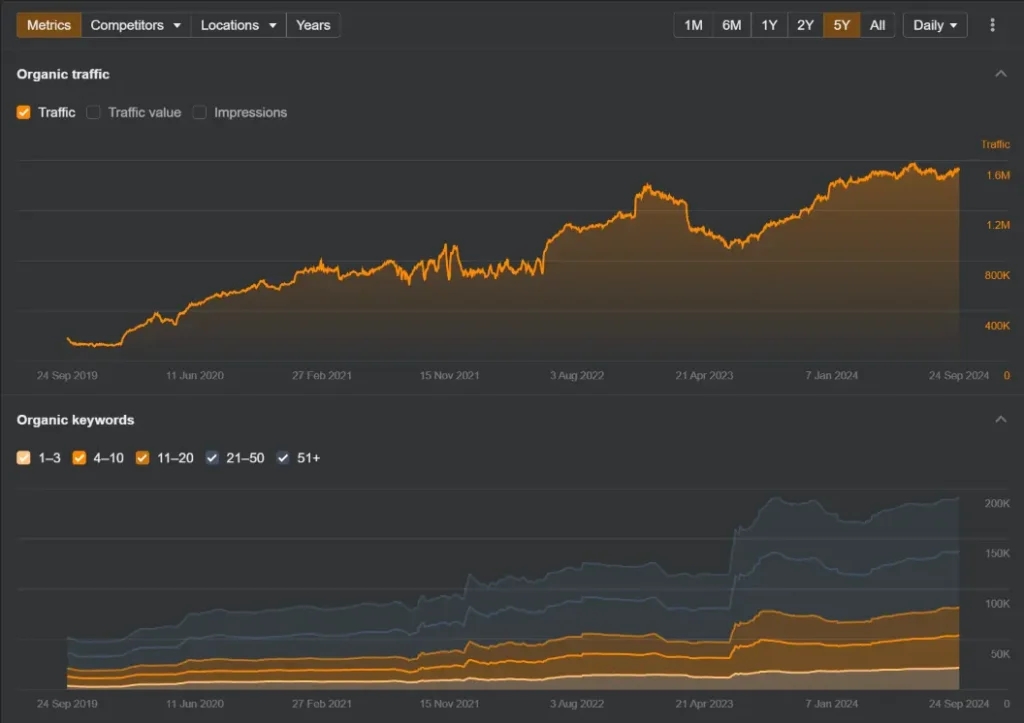 Local SEO Cost Breakdown: From €800 to €5,000+